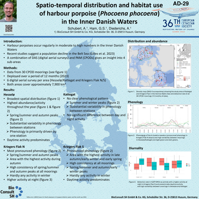 Spatio-temporal distribution and habitat use of harbour porpoise (<i>Phocoena phocoena</i>) in the Inner Danish Waters